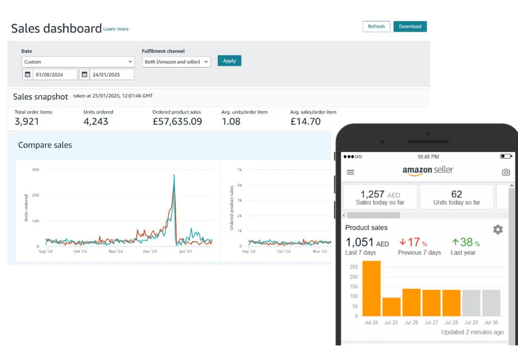 amazon ppc agency